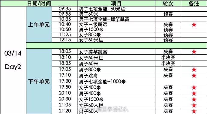 “南京魔方，田徑夢想”2020年世界室內田徑錦標賽