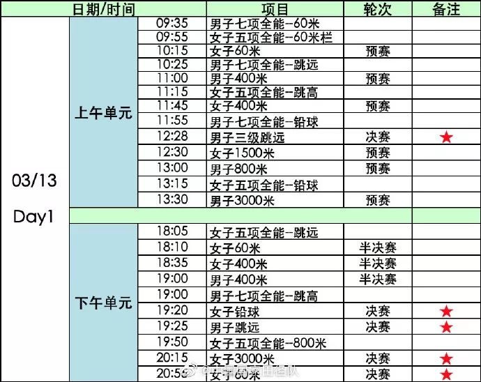 “南京魔方，田徑夢想”2020年世界室內田徑錦標賽